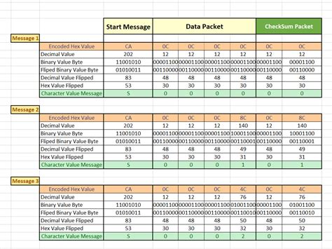 Image result for MATLAB Data Base Program