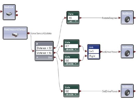 Examples of Visual Programming Languages 的图像结果