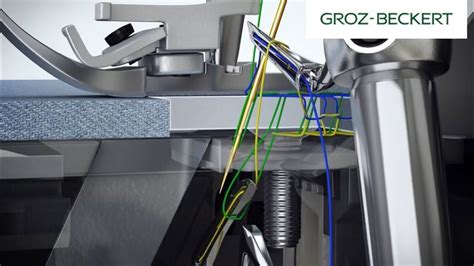 Image result for How to Use Overlock Machine