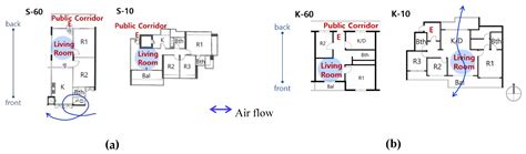 Design Elements in Apartments for Adapting to Climate: A Comparison ...