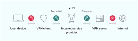 Image result for Encrypt Internet