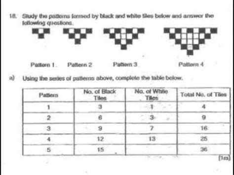 Image result for PSLE Math Pattern