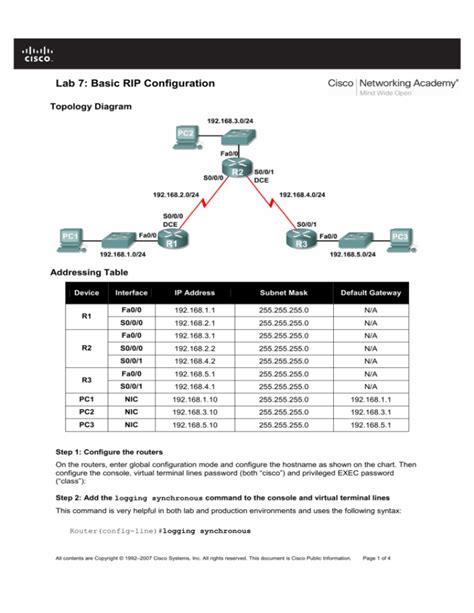 Image result for RIP Configuration