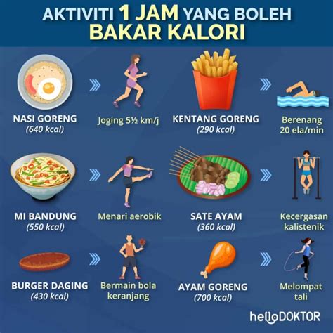 Aktiviti yang Membakar Kalori: Cara Mudah untuk Menjaga Kesihatan Anda