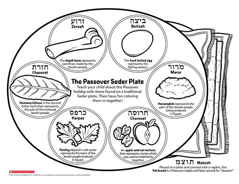 Passover Seder Meal Plan at Larry Rasnick blog