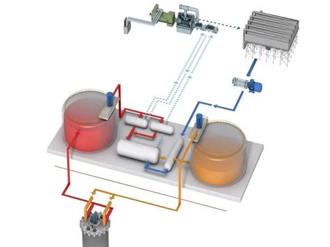 Image result for Natrium Reactor Project