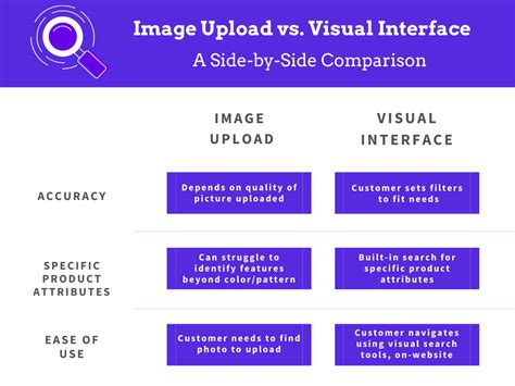 Image Visual Search Query 的图像结果