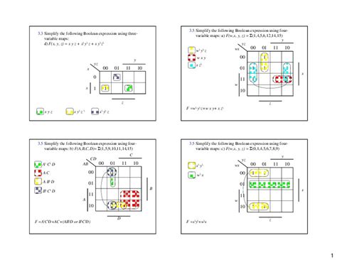 Image result for K Map Solving