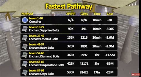 99 Str Guide OSRS 的图像结果