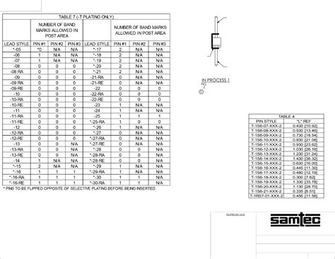 TSW Series Drawing Datasheet by Samtec Inc. | Digi-Key Electronics