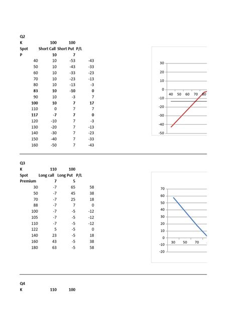 Image result for Options Strategies