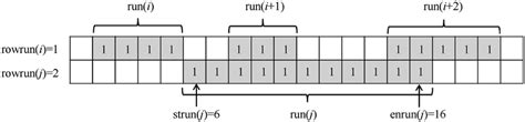 Image result for Run-Length Encoding Using a Row of Pixels