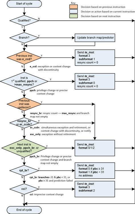 RISC-V Isa 的图像结果