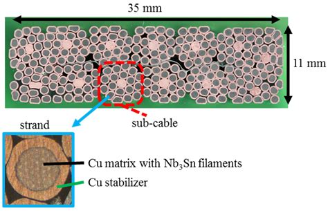 Application of Copper Thermal Spraying for Electrical Joints between ...