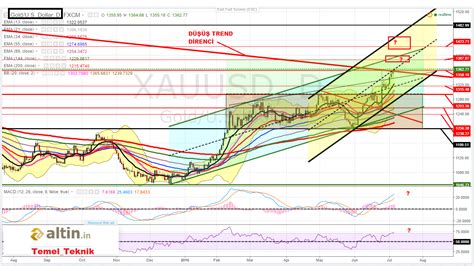 temel_teknik - Altin.in üye profili