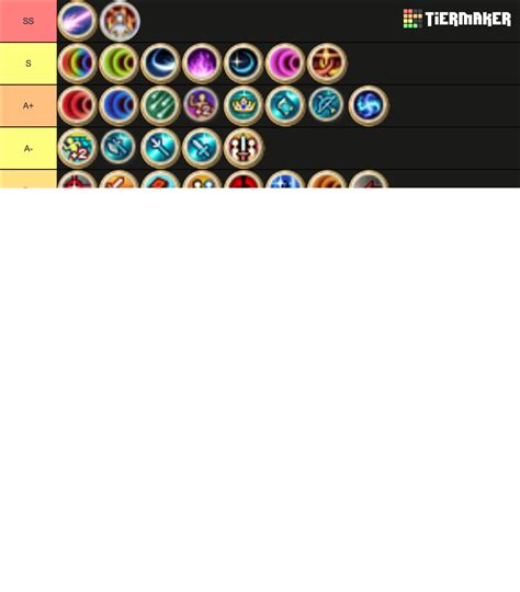 Fire Emblem Awakening Skill Tier List (Community Rankings) - TierMaker