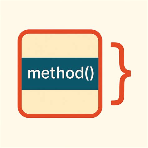 Image result for Java Methods Explained