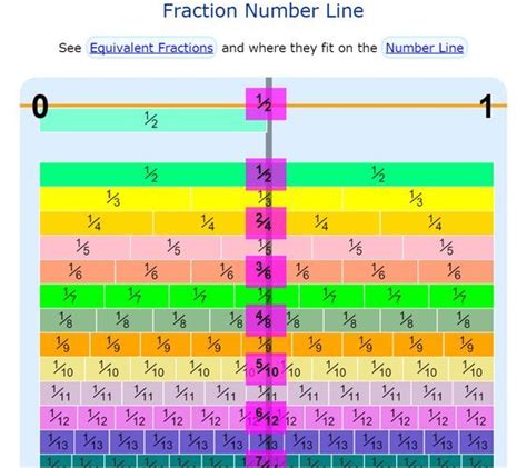 Image result for Socrative App Tutorial