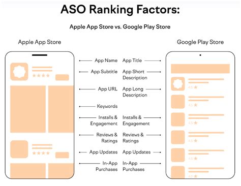 Image result for App Store Optimization