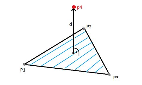 Distance Formula Equilateral 的图像结果