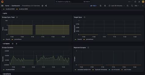 Image result for Postgres Monitoring