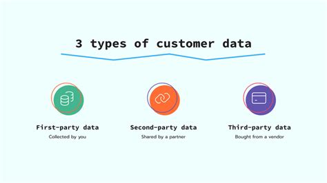 Customer Data 的图像结果