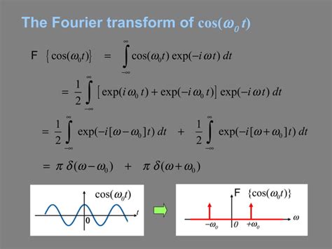 Image result for Fourier Optics Tutorial
