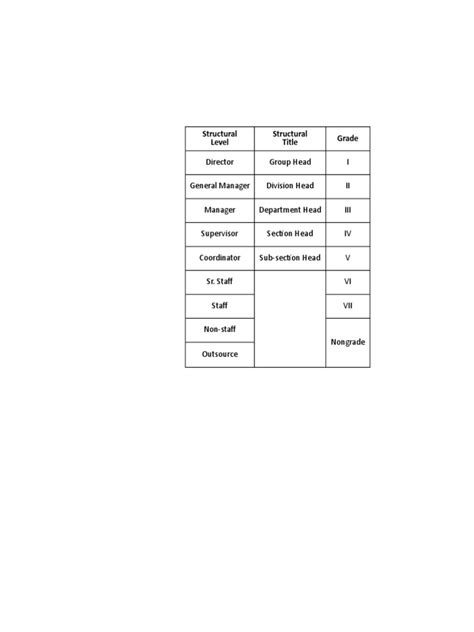 Image result for Org Chart Color Scheme