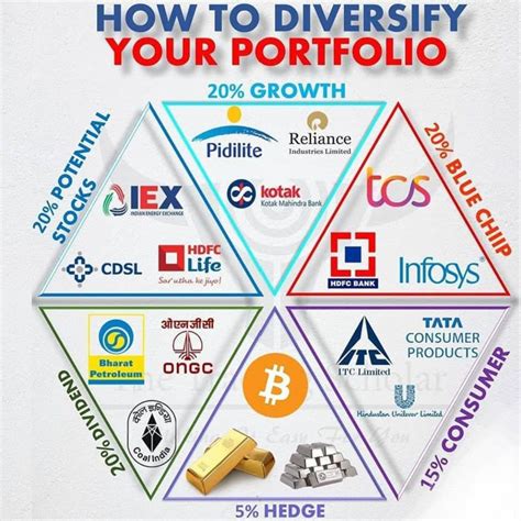 Stock Business Example 的图像结果