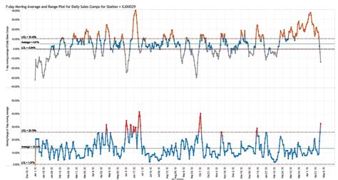 Control_Chart | Data Blends