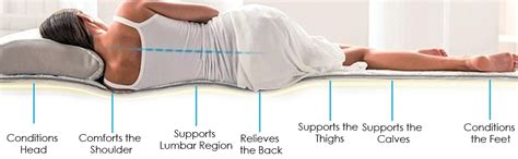 PumPum 600 GSM Hollow Fibre Mattress Padding/Topper for 5 Star Hotel ...