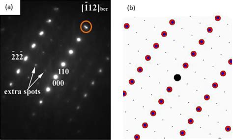 Image result for How to Use a SAED