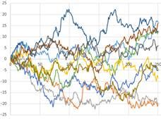 What is Stochastic Process?