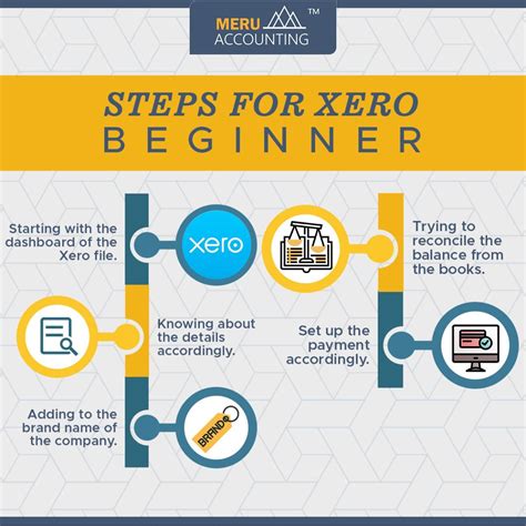 Image result for Xero Tutorials How To