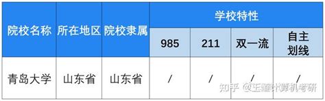 青岛大学计算机科学技术学院2023年研究生招生简介-青岛大学计算机科学技术学院