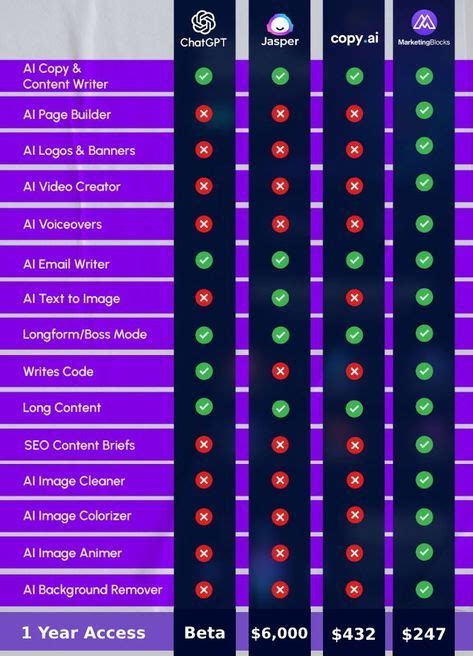 Image result for Comment Programmer Draftbot