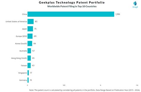 Image result for Geekplus Technology