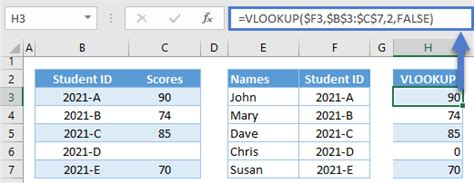 Combining VLOOKUP and Conditional Formatting 的图像结果