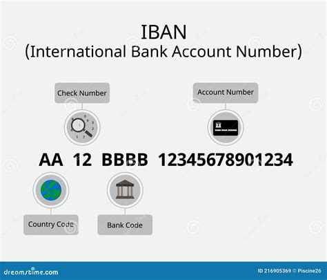 What Is An Iban Number Worldfirst - Bank2home.com