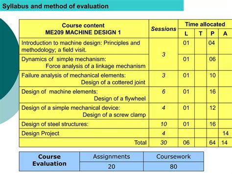 Machine Design Lectures 的图像结果
