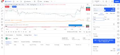 Trading VIew Futures - #2 by JayK - MadeForTrade