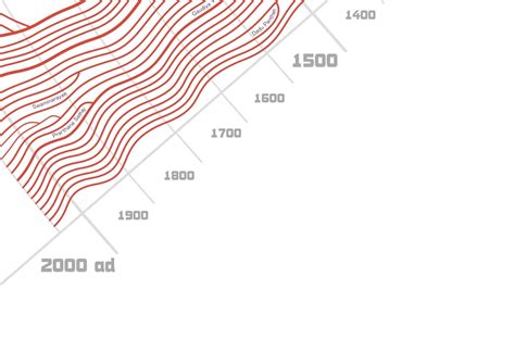 Religion Evolution Tree 的图像结果