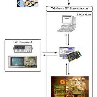 Testing Remote System Hardware Diagram 的图像结果
