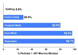 N99 Mask Pollution Mask with Valve – Smart Air India