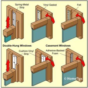 Image result for House Window Weatherstripping Types
