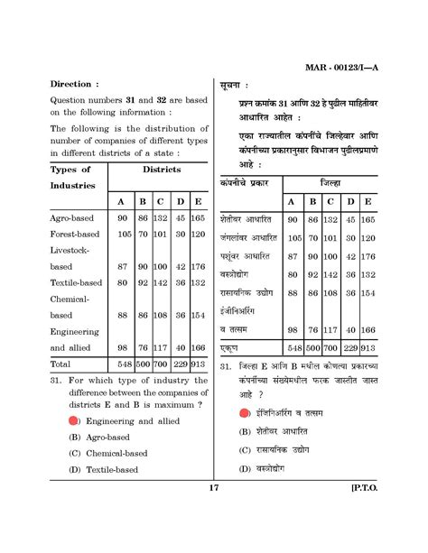 2023 MH SET Paper 1