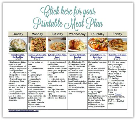 Weight Watcher Friendly Meal Plan #7 with the old Smart Points