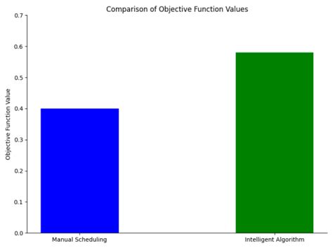 Yard Space Allocation Algorithm for Unloading Containers at Marine ...