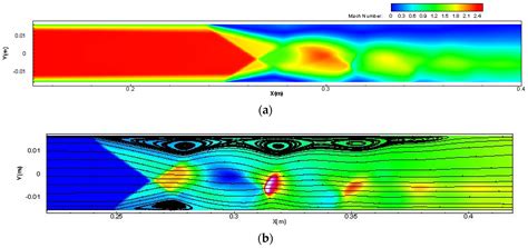 Fluid–Structure Interactions between Oblique Shock Trains and Thin-Walled Structures in Isolators