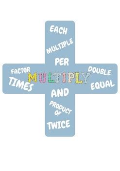 Image result for Focus Math Graph